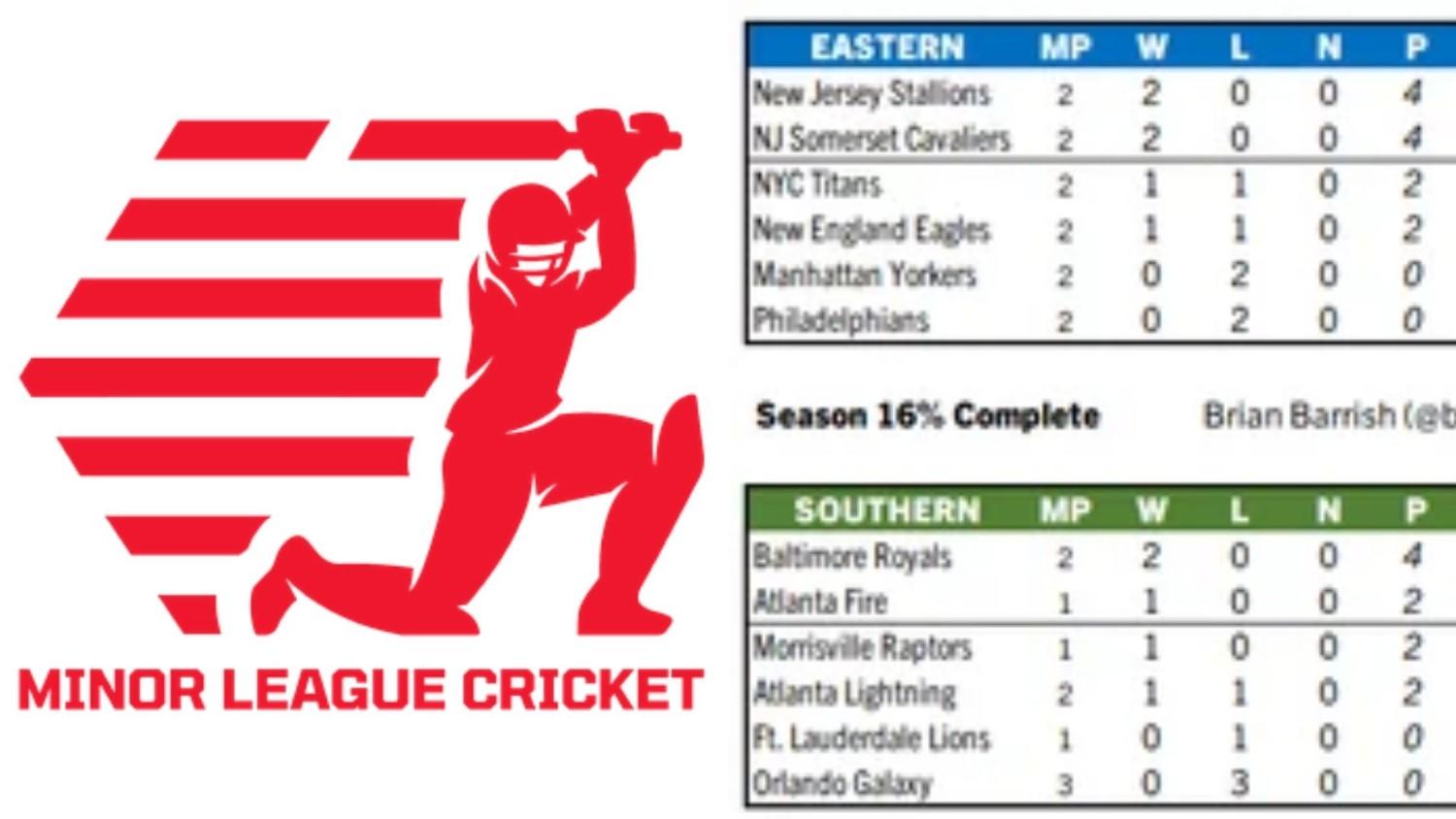 MILC Points Table
